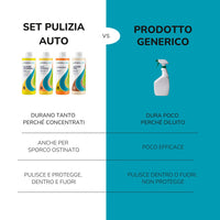 Set Auto