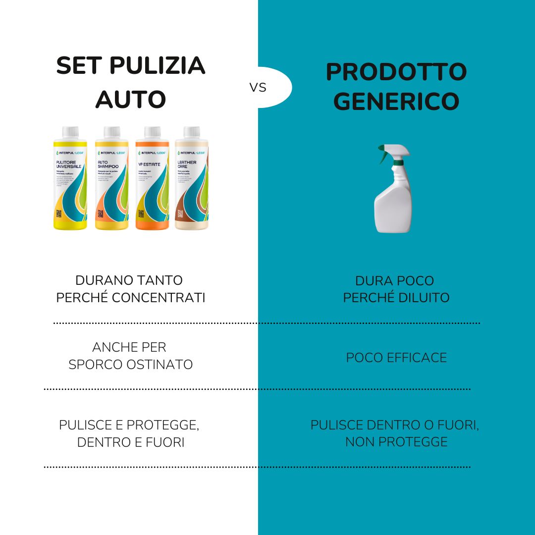Set Auto