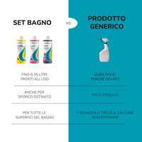 Set Bagno